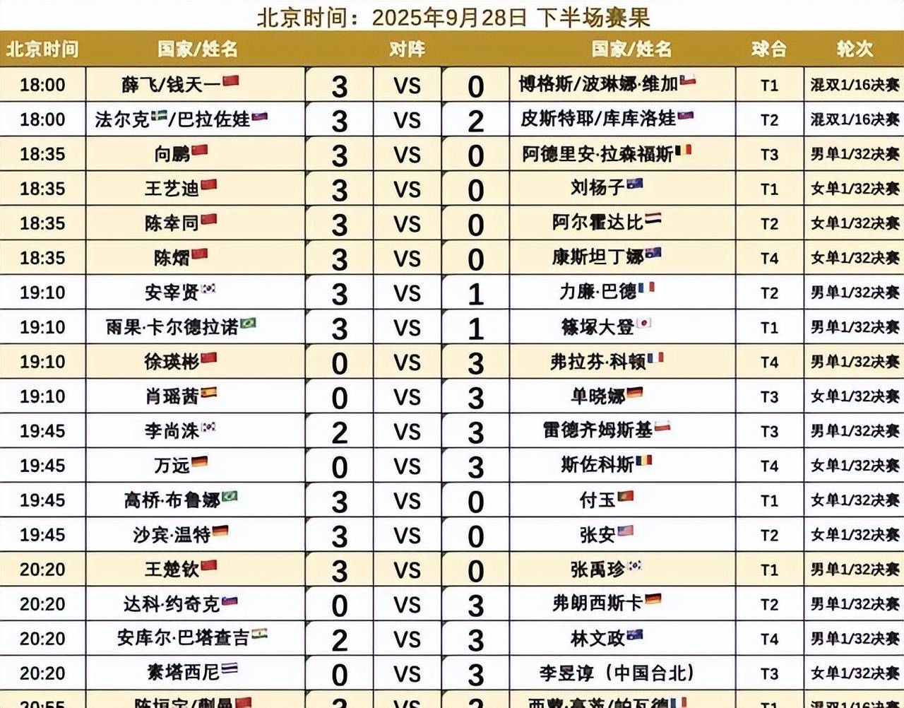 关于最新战报：S赛豪取连胜，冠军在望的信息